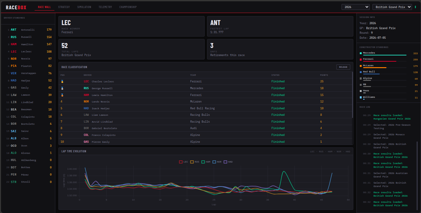 Screenshot of RaceBox